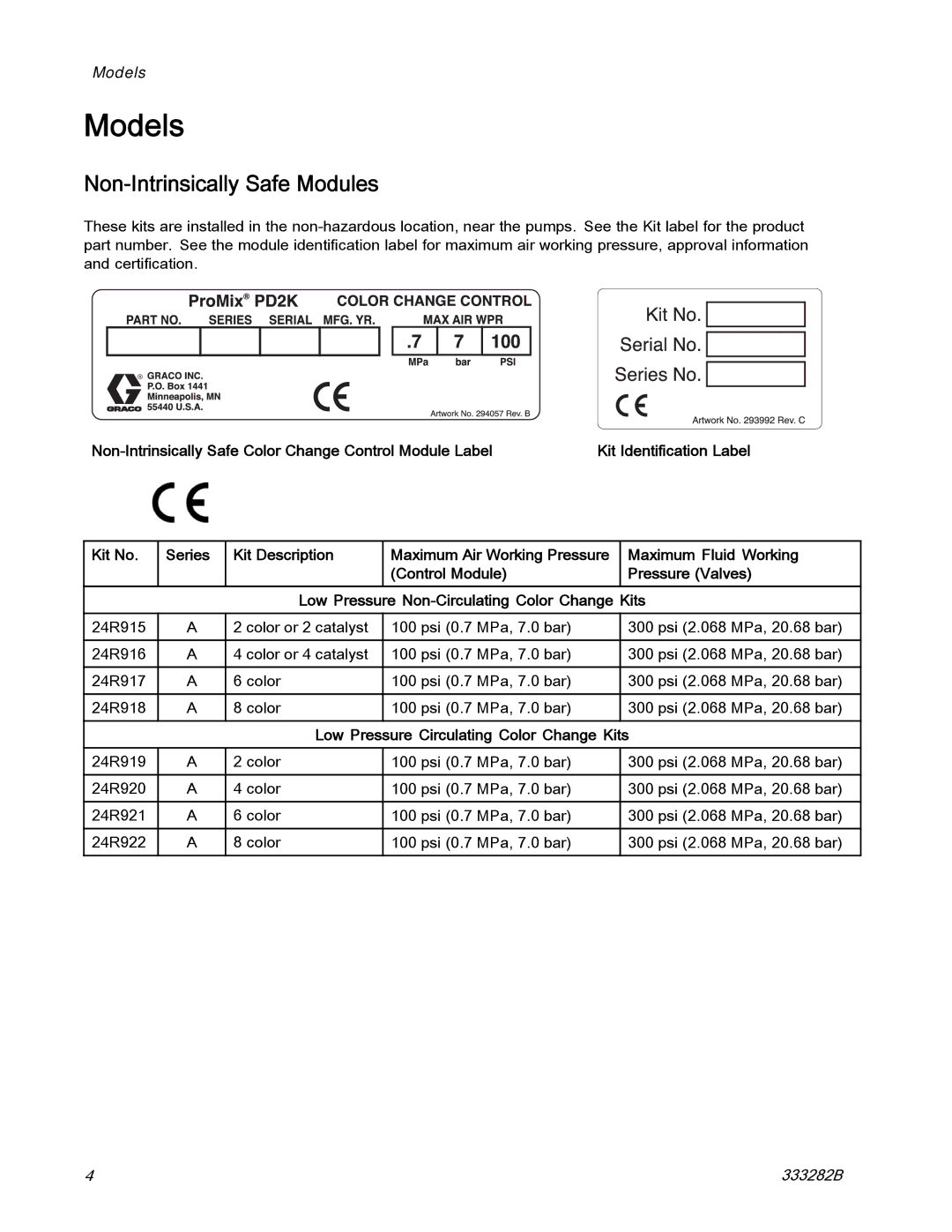 Graco 333282B important safety instructions Models, Non-Intrinsically Safe Modules 