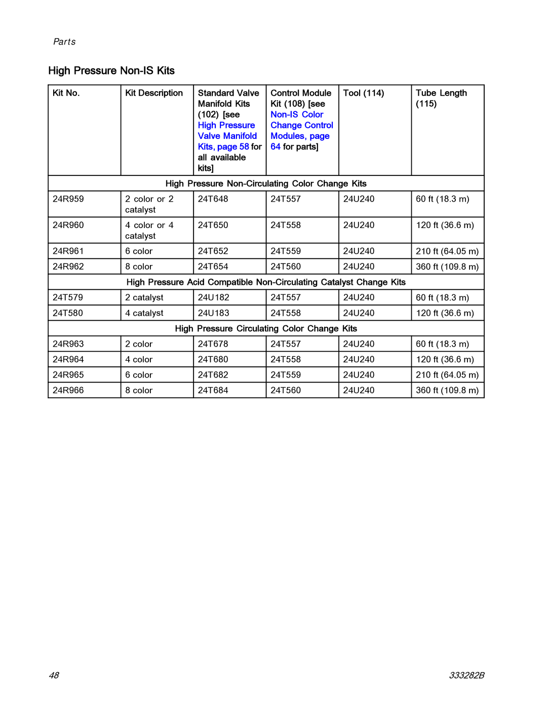 Graco 333282B High Pressure Non-IS Kits, Kit No Kit Description, High Pressure Non-Circulating Color Change Kits 