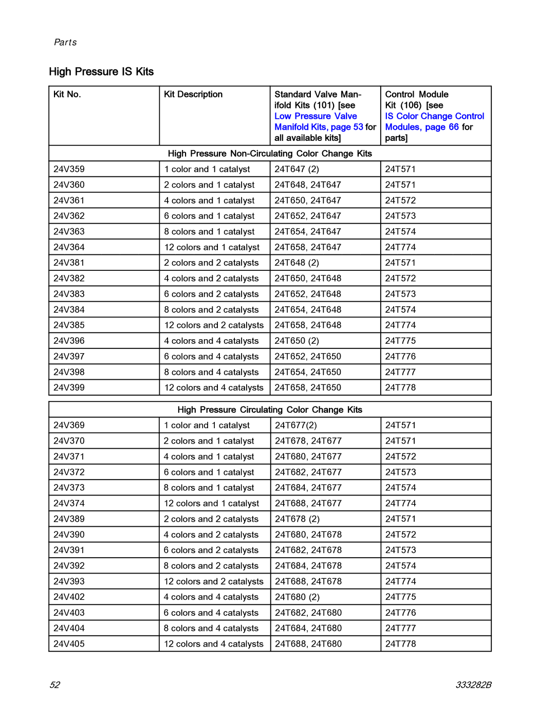 Graco 333282B important safety instructions High Pressure is Kits, High Pressure Circulating Color Change Kits 