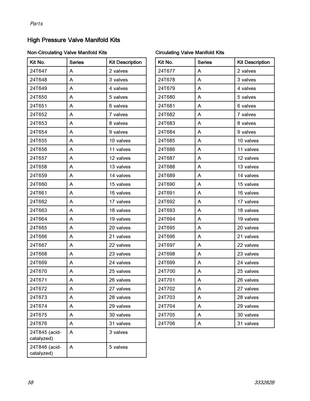 Graco 333282B High Pressure Valve Manifold Kits, Circulating Valve Manifold Kits Kit No Series 