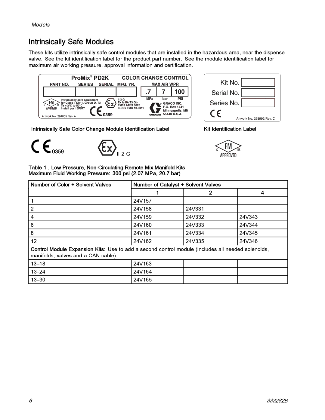 Graco 333282B Intrinsically Safe Modules, Kit Identiﬁcation Label, 0359, Number of Catalyst + Solvent Valves 