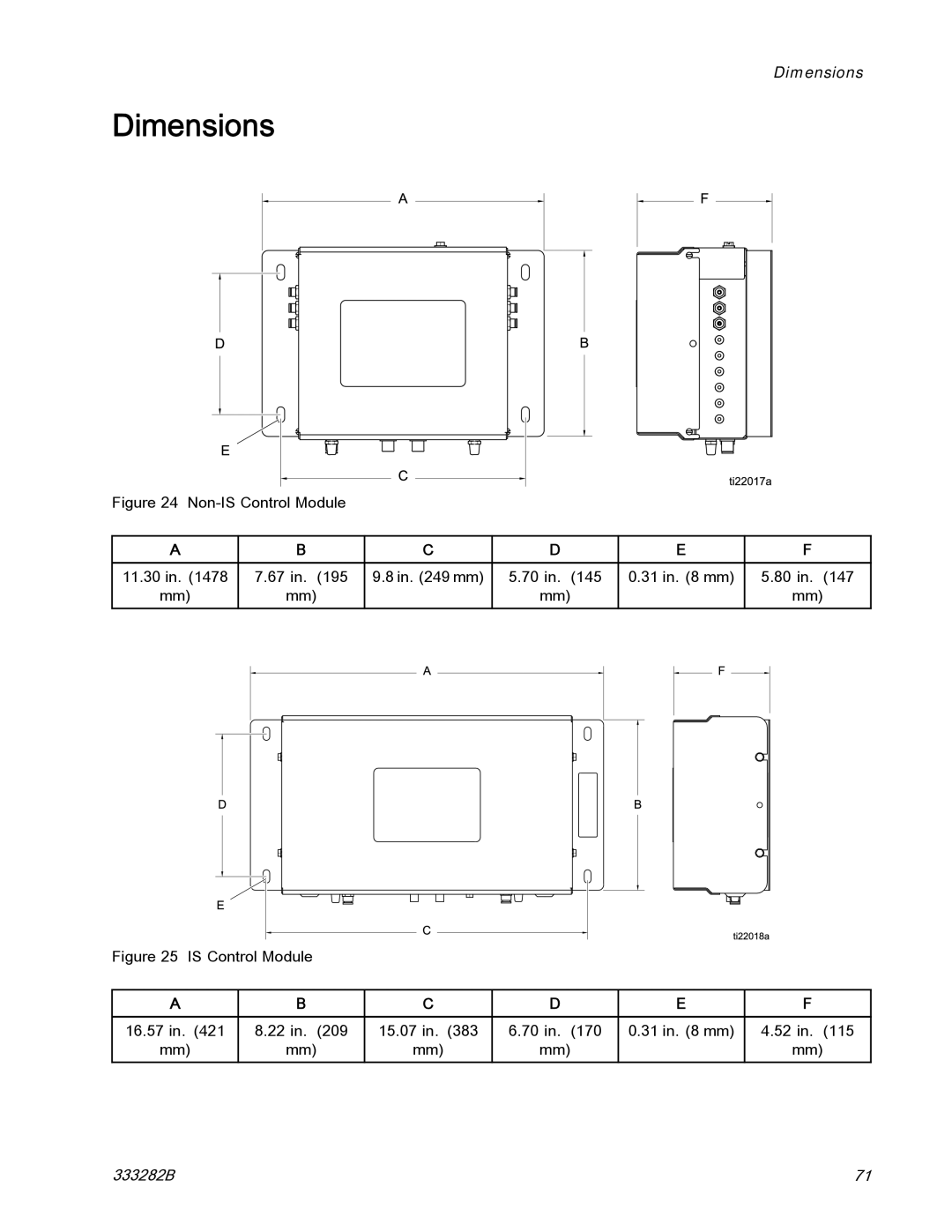 Graco 333282B important safety instructions Dimensions 