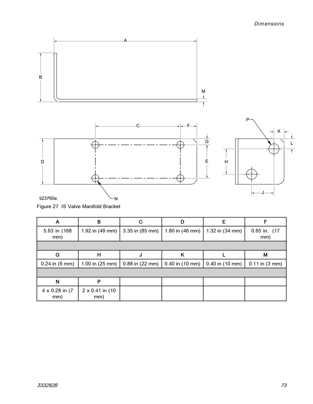 Graco 333282B important safety instructions Dimensions 