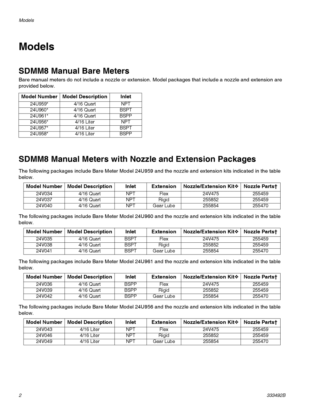 Graco 333492B Models, SDMM8 Manual Bare Meters, SDMM8 Manual Meters with Nozzle and Extension Packages 