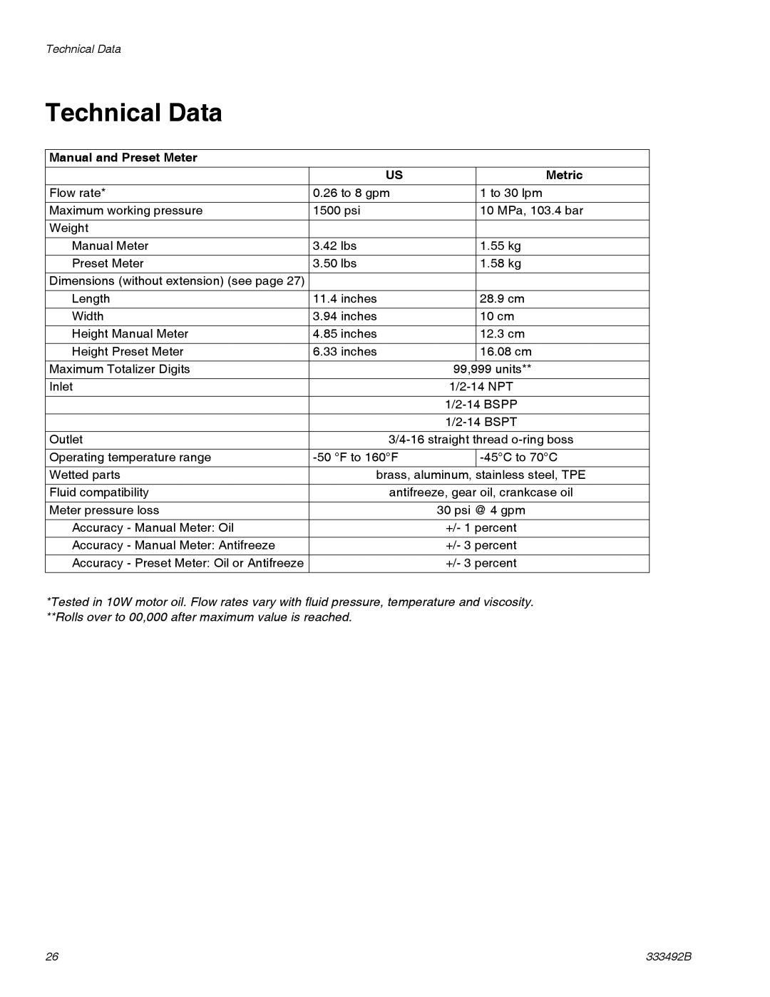 Graco 333492B important safety instructions Technical Data, Manual and Preset Meter Metric 