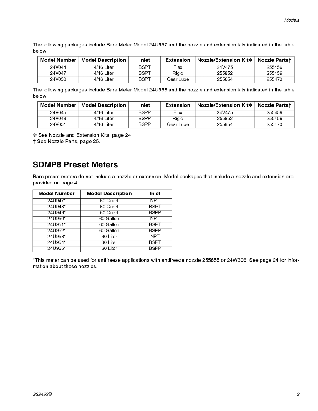 Graco 333492B important safety instructions SDMP8 Preset Meters 