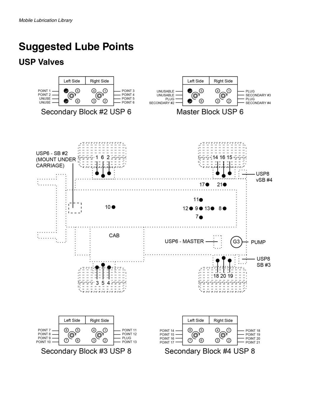 Graco 333504B manual Suggested Lube Points, USP Valves 