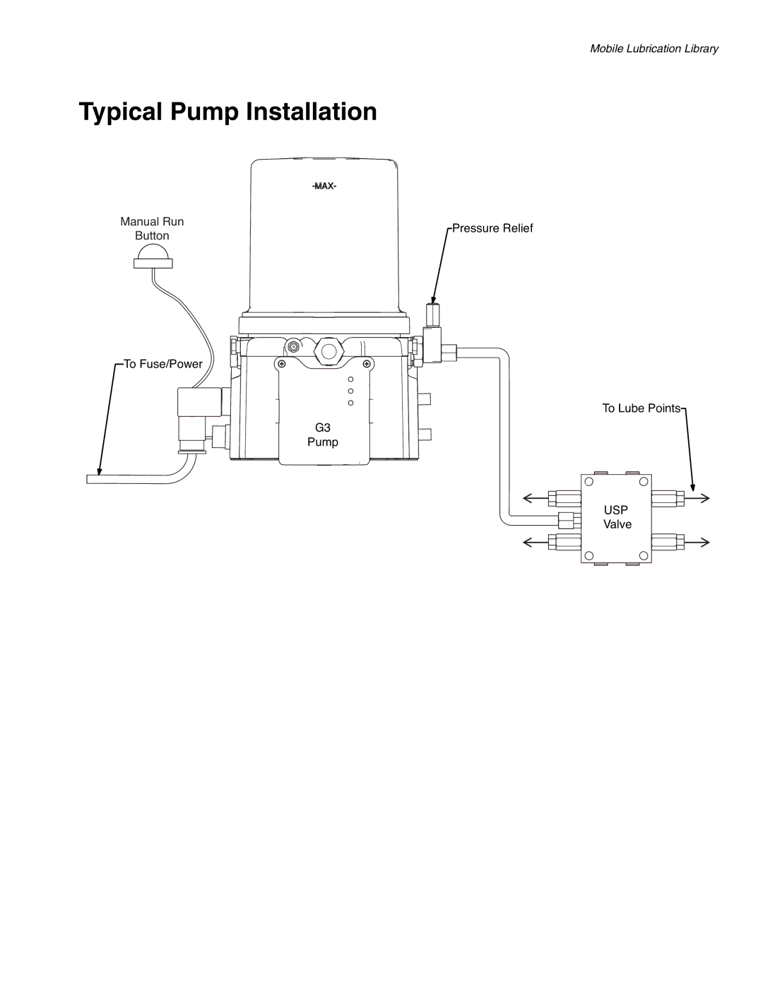 Graco 333504B manual Typical Pump Installation 