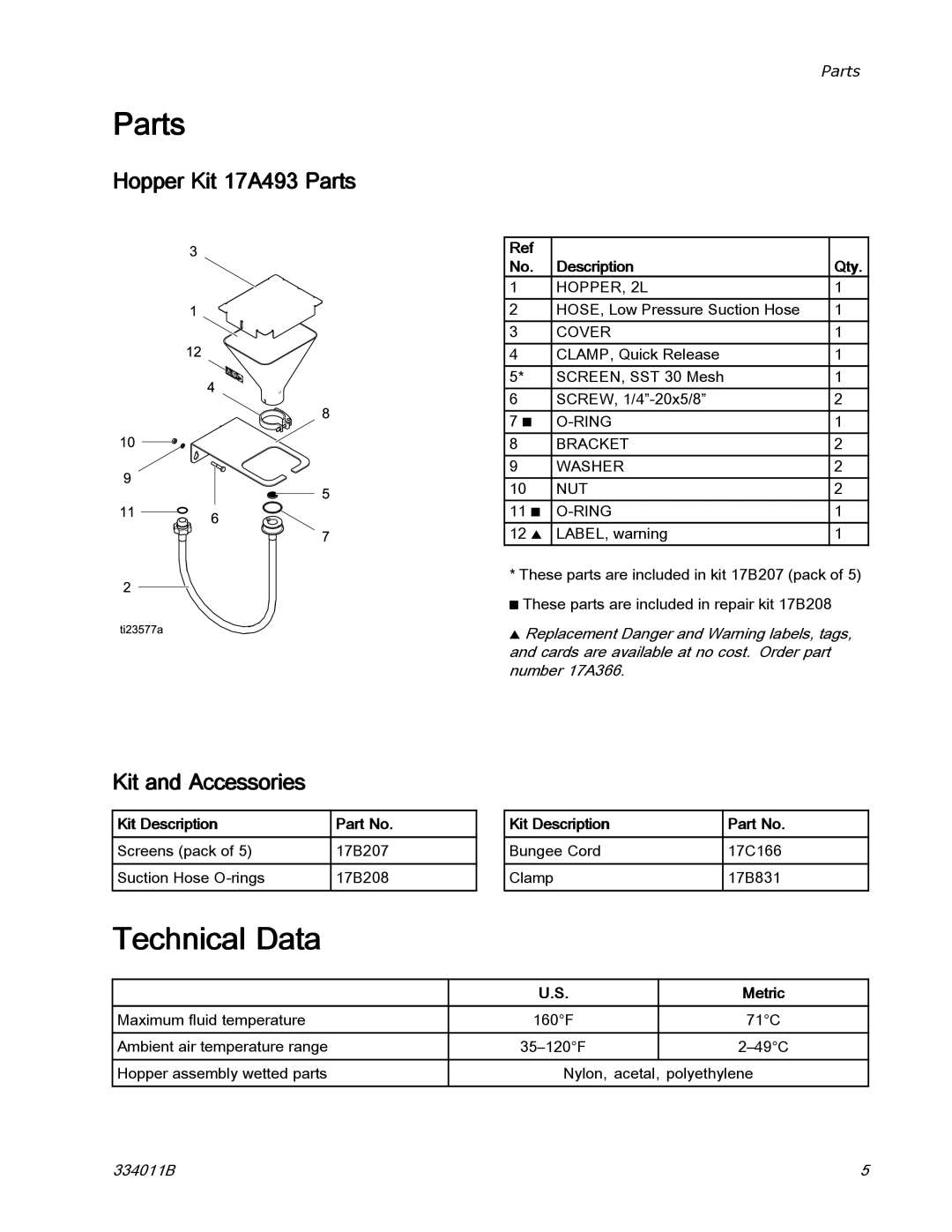 Graco 334011B installation instructions Technical Data, Hopper Kit 17A493 Parts, Kit and Accessories 