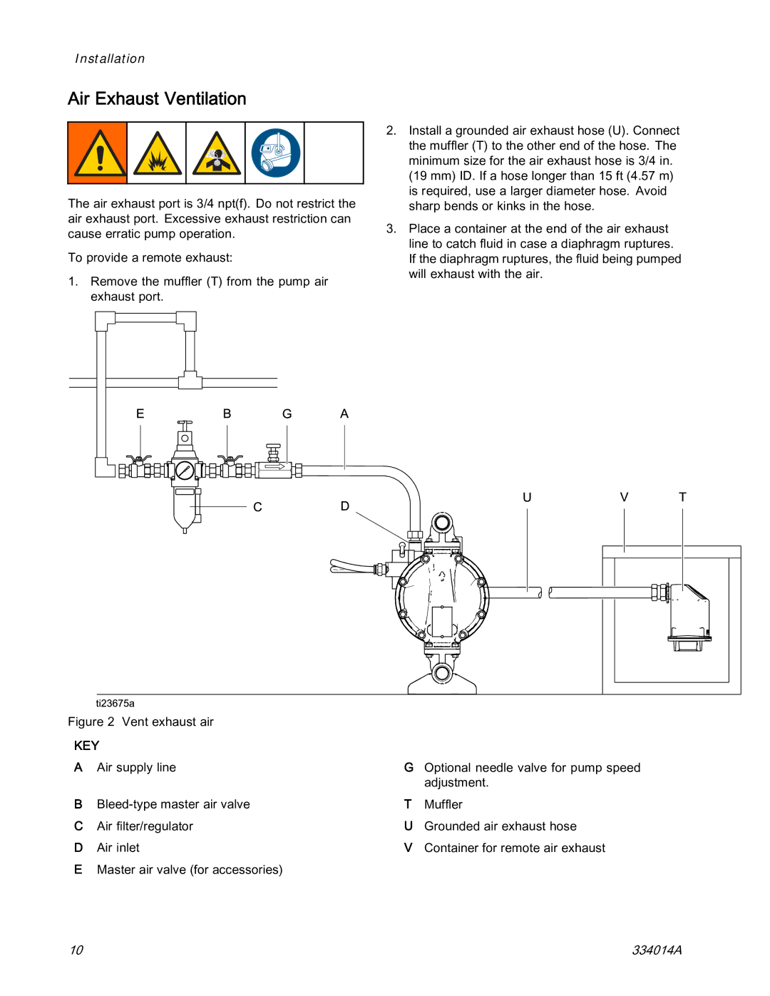 Graco 334014A important safety instructions Air Exhaust Ventilation, Key 