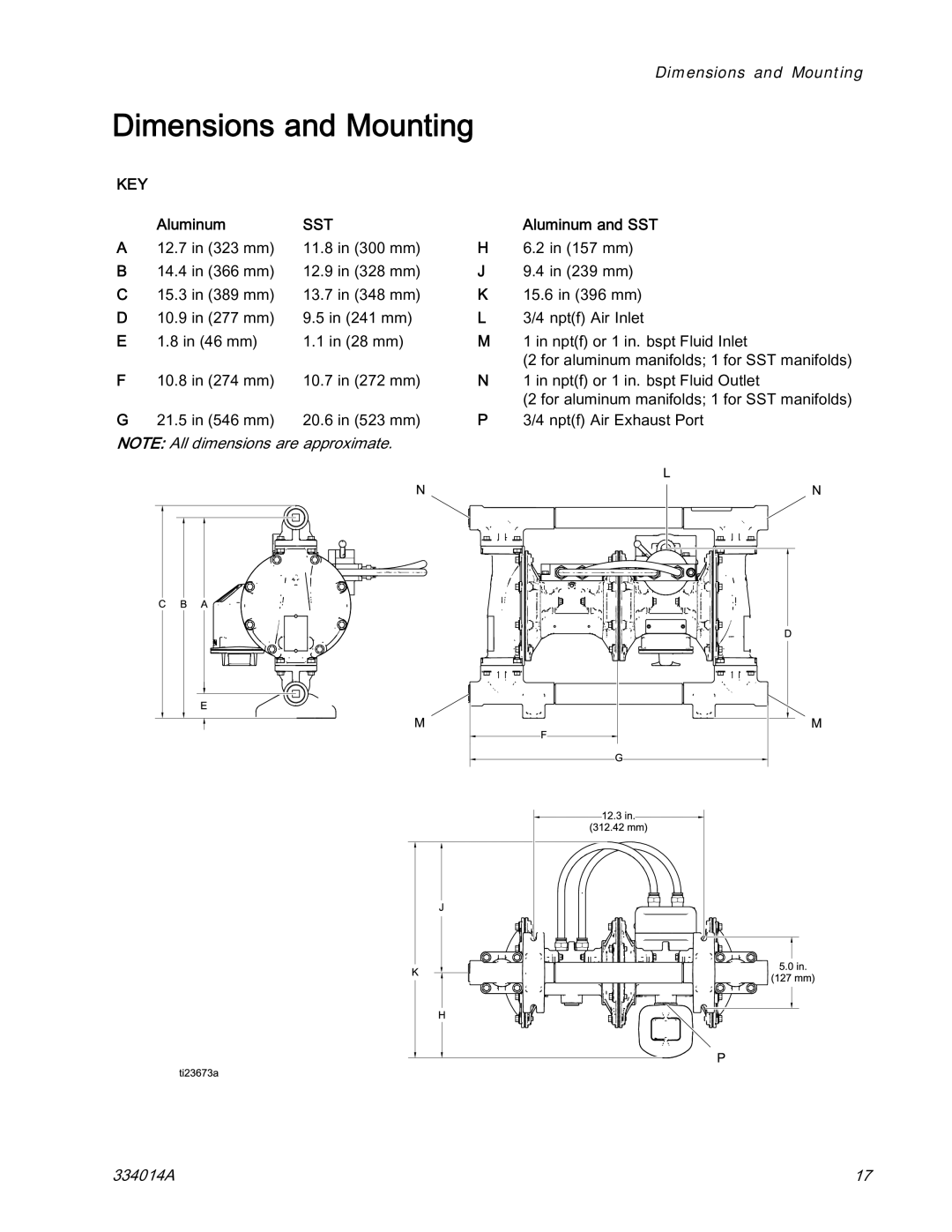 Graco 334014A important safety instructions Dimensions and Mounting, Sst, Aluminum and SST 