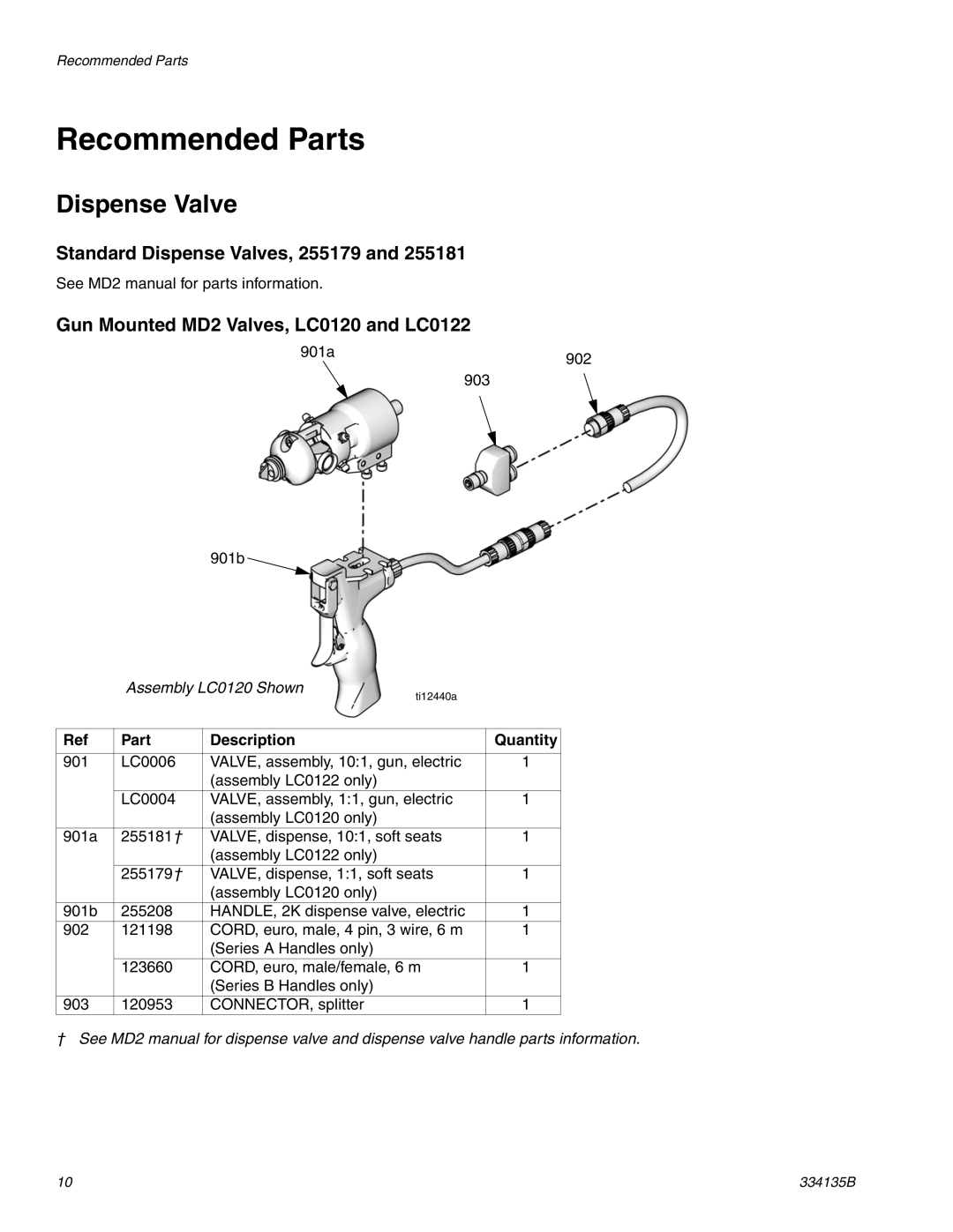 Graco 334135B Recommended Parts, Standard Dispense Valves, 255179, Gun Mounted MD2 Valves, LC0120 and LC0122 