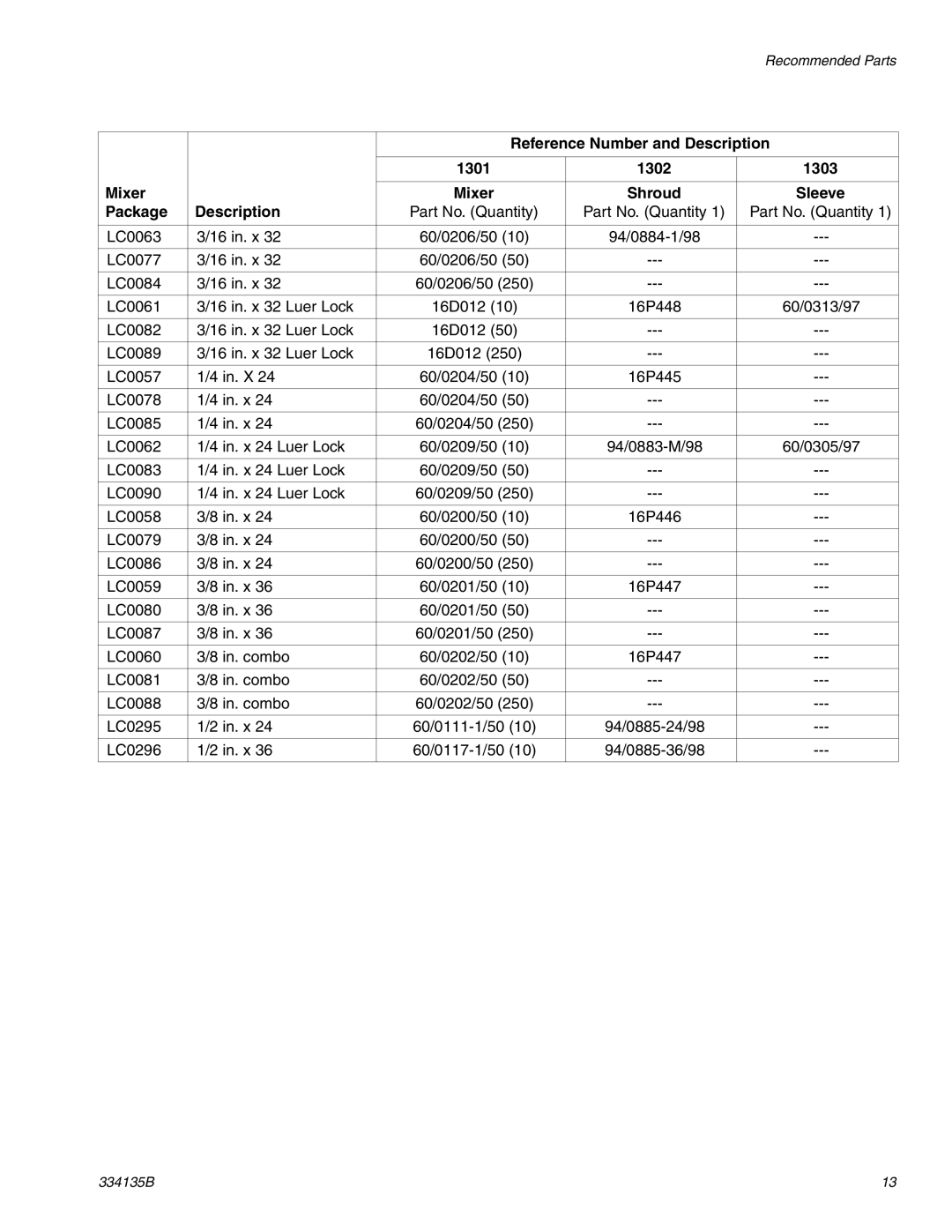 Graco 334135B Reference Number and Description, 1301 1302 1303 Mixer, Shroud, Package Description 