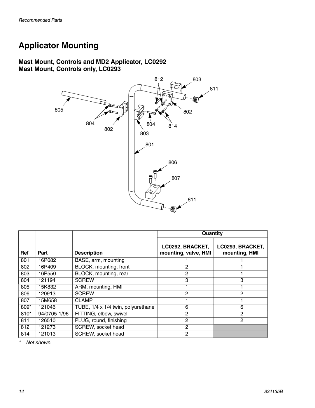 Graco 334135B important safety instructions Applicator Mounting, Part Description Mounting, valve, HMI Mounting, HMI 