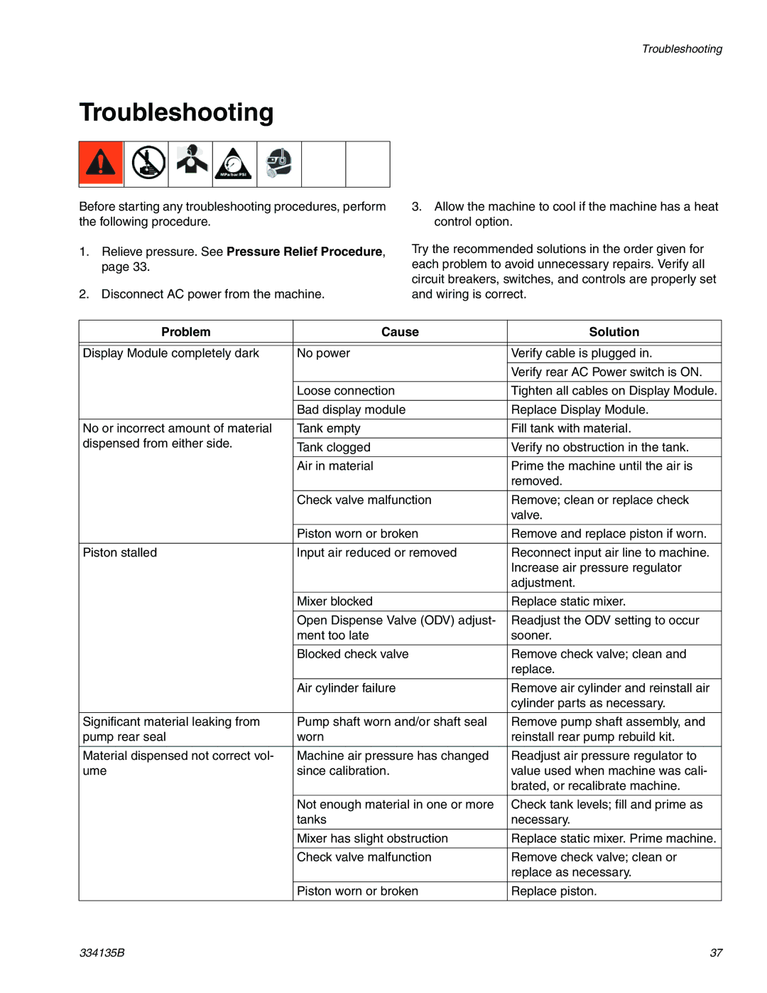 Graco 334135B important safety instructions Troubleshooting, Problem Cause Solution 