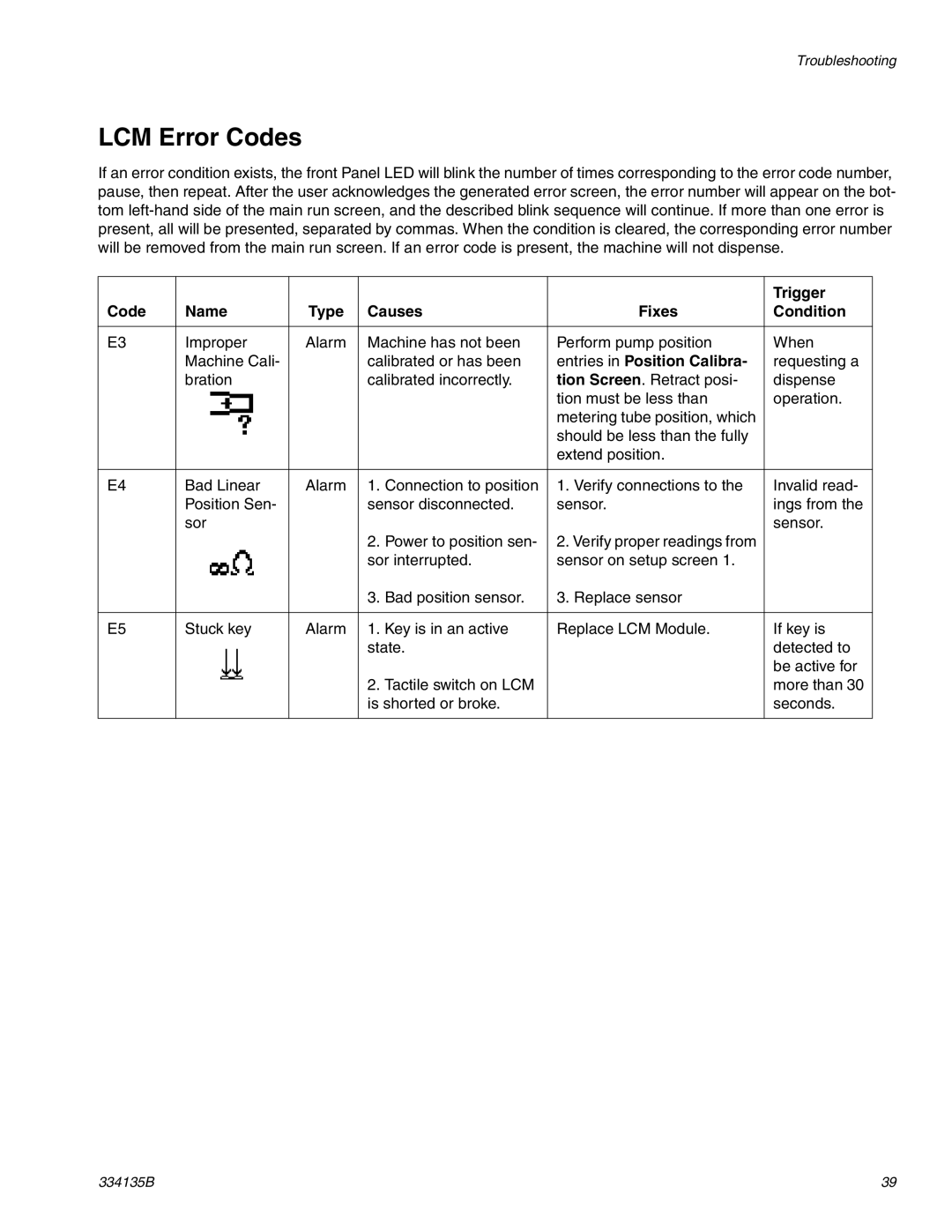 Graco 334135B LCM Error Codes, Trigger, Code Name Type Causes Fixes Condition, Entries in Position Calibra 