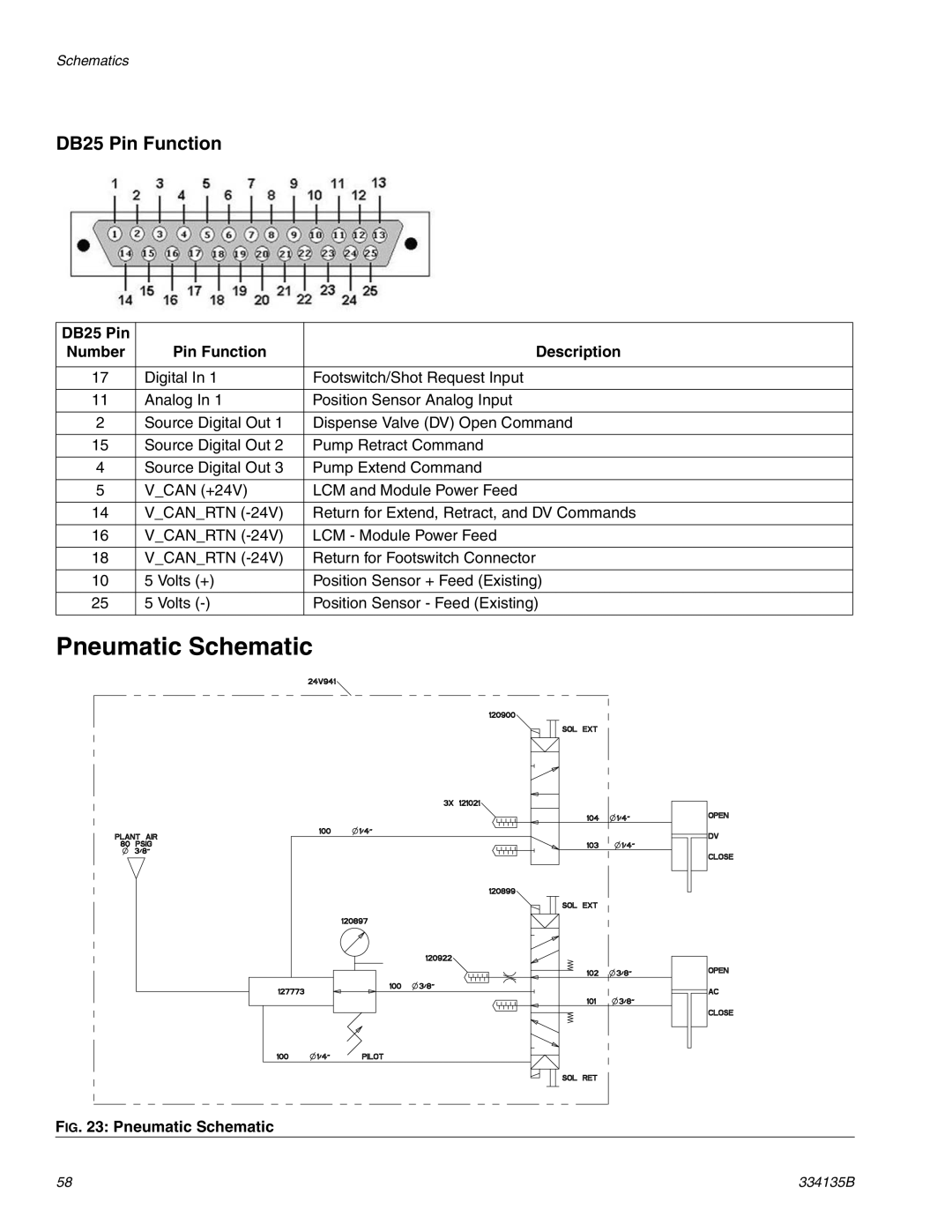 Graco 334135B Pneumatic Schematic, DB25 Pin Function, DB25 Pin Number Pin Function Description 