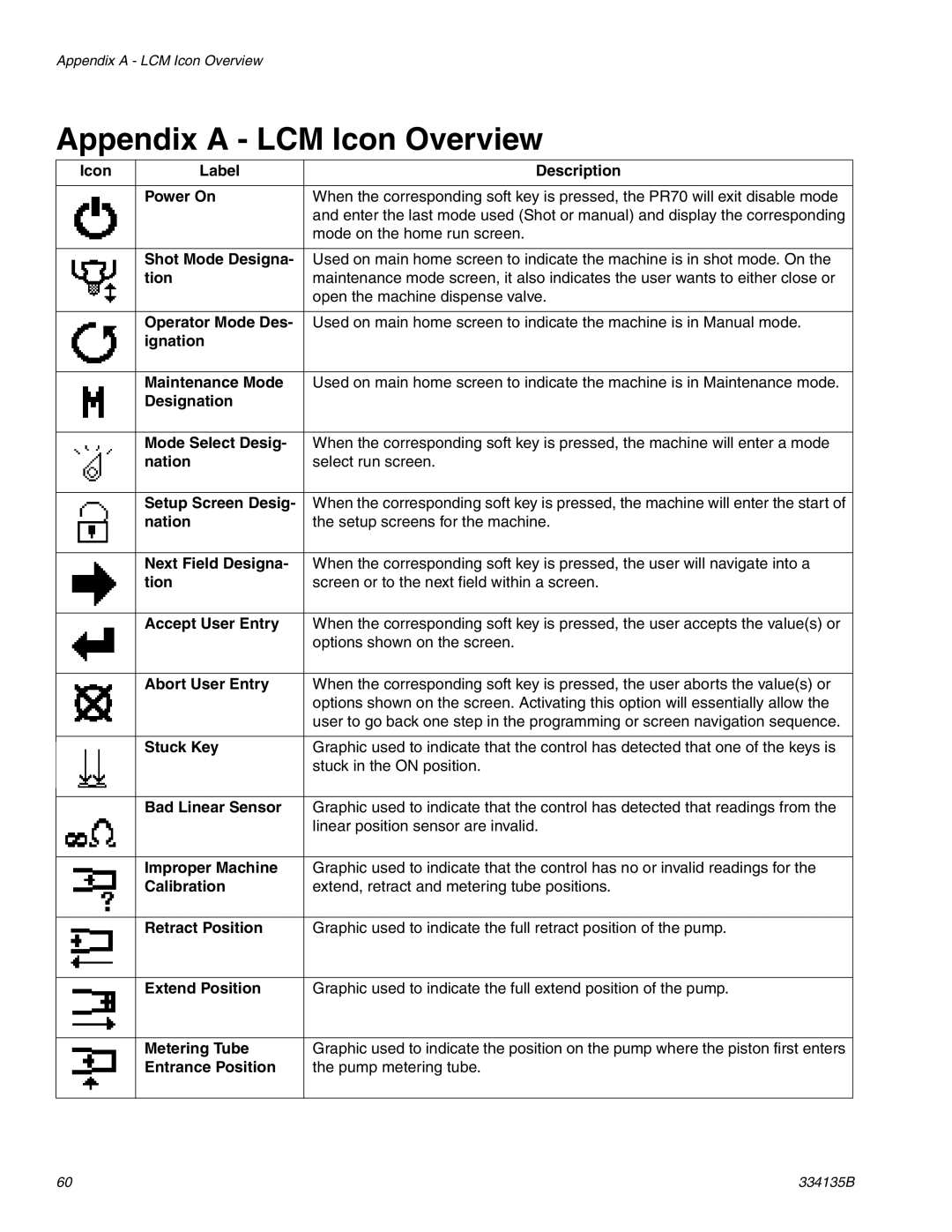 Graco 334135B important safety instructions Appendix a LCM Icon Overview 