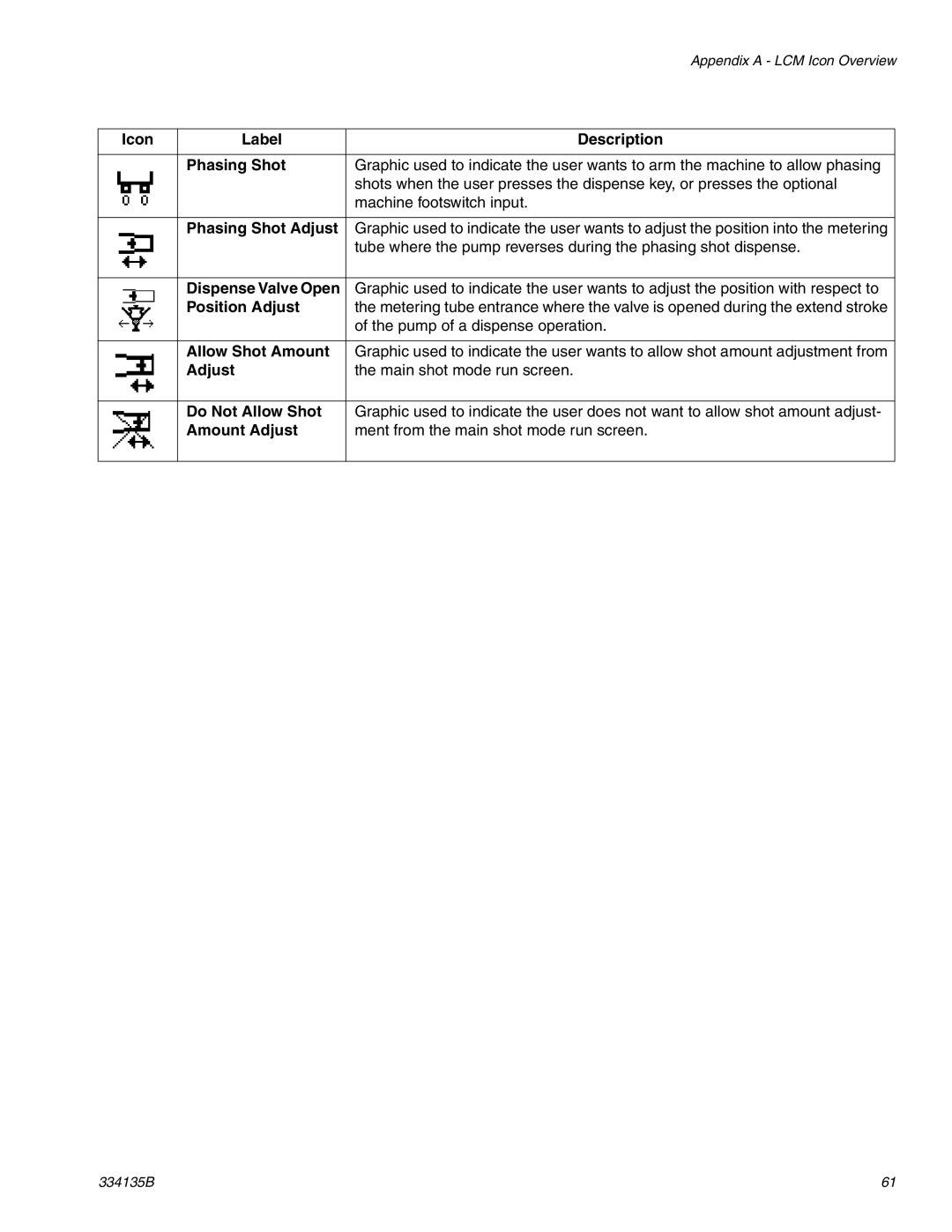 Graco 334135B Icon Label Description Phasing Shot, Phasing Shot Adjust, Dispense Valve Open, Position Adjust 