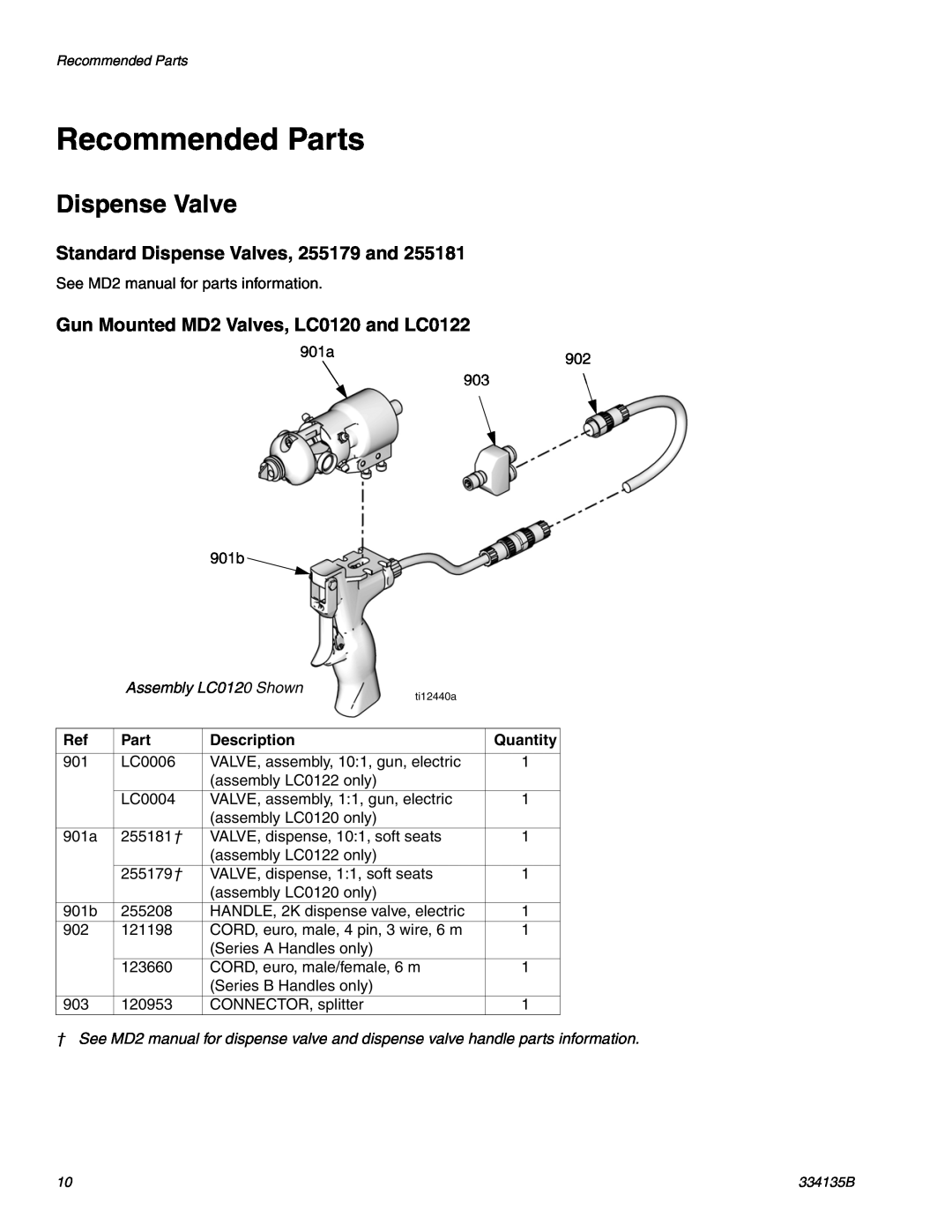 Graco 334135B Recommended Parts, Standard Dispense Valves, 255179 and, Gun Mounted MD2 Valves, LC0120 and LC0122, 901a 