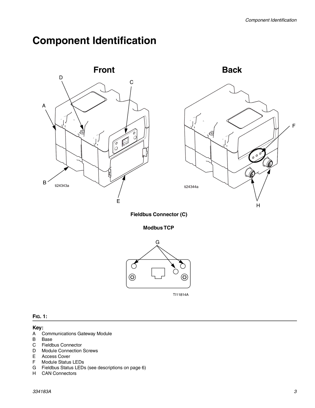 Graco 334183A important safety instructions Component Identification, Fieldbus Connector C Modbus TCP, Key 