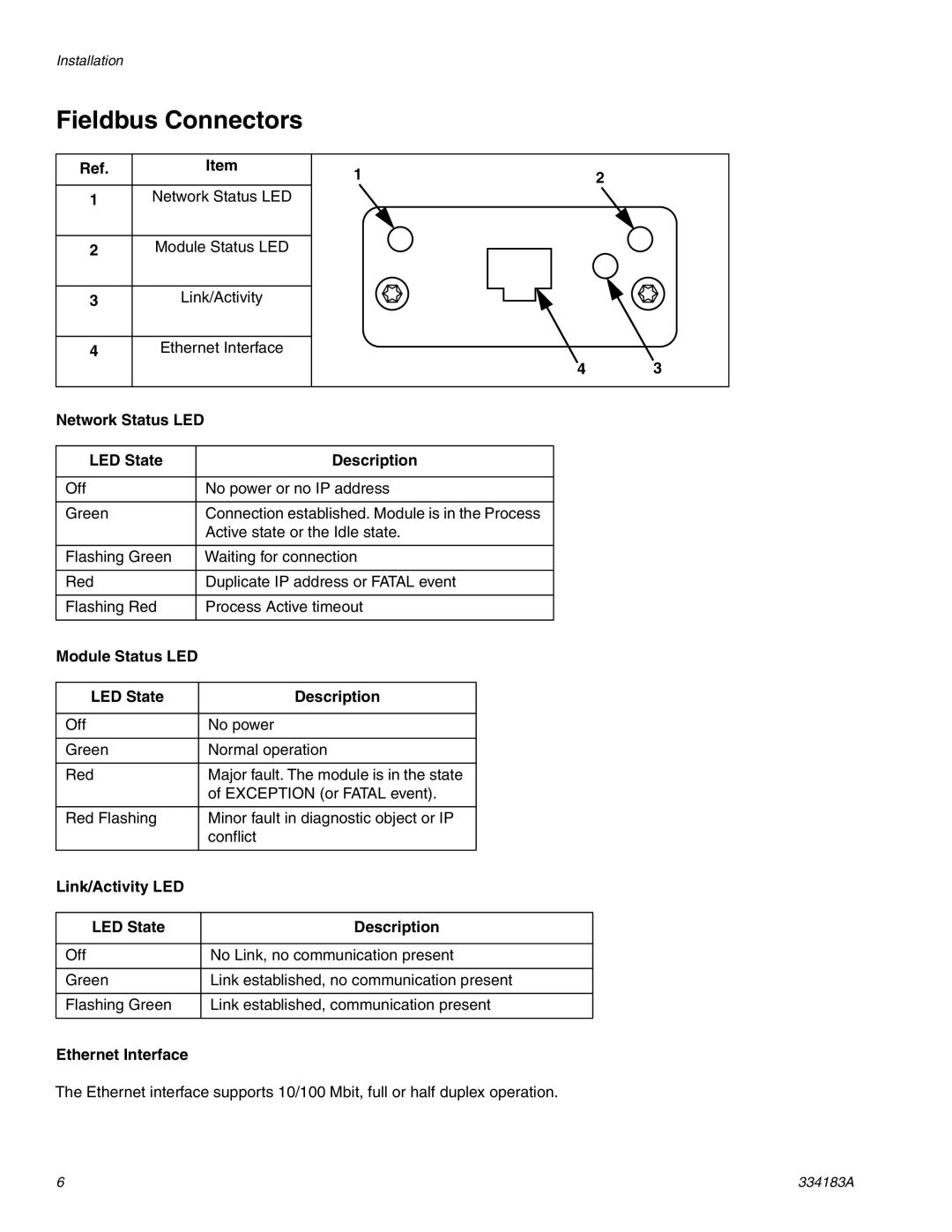 Graco 334183A Fieldbus Connectors, Module Status LED LED State Description, Link/Activity LED LED State Description 