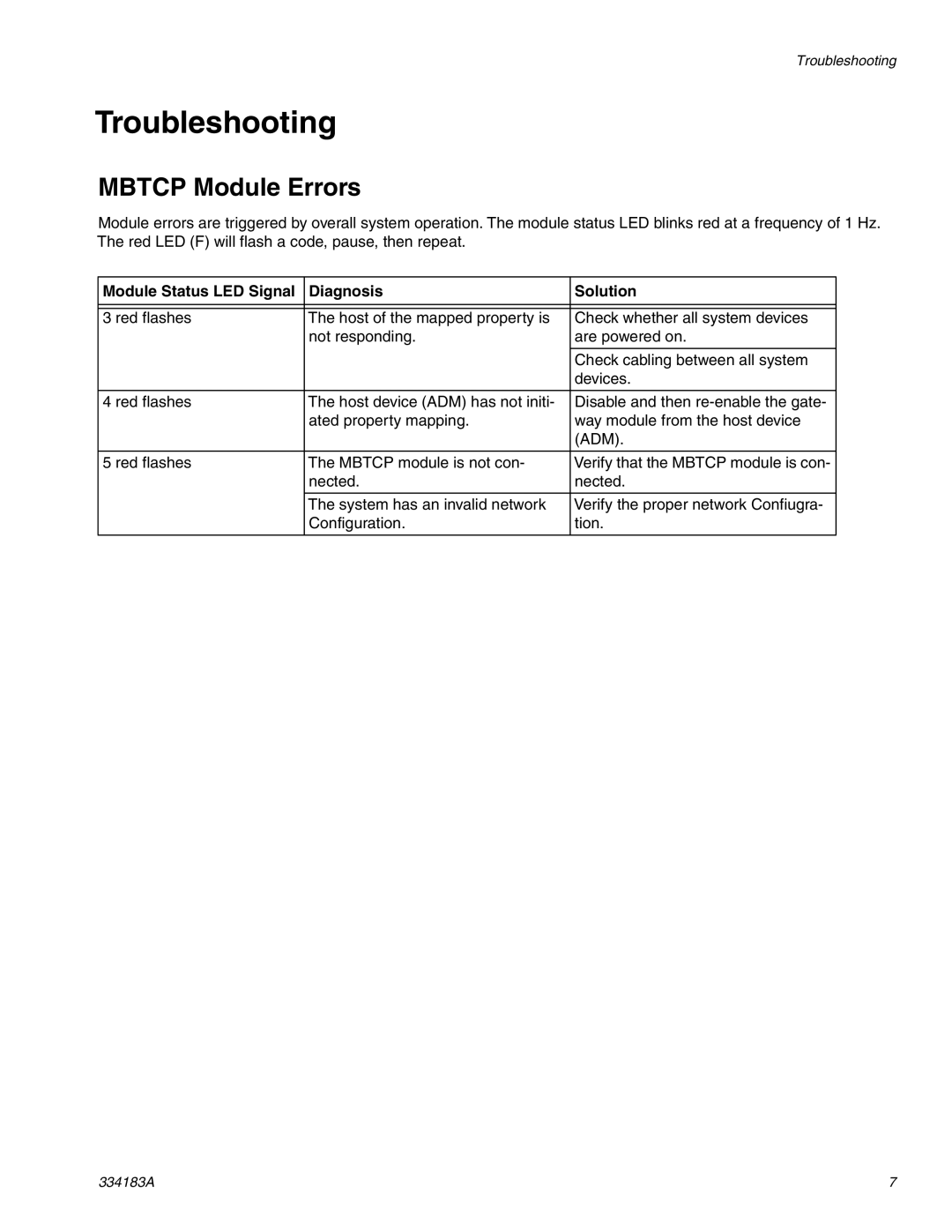 Graco 334183A Troubleshooting, Mbtcp Module Errors, Module Status LED Signal Diagnosis Solution 