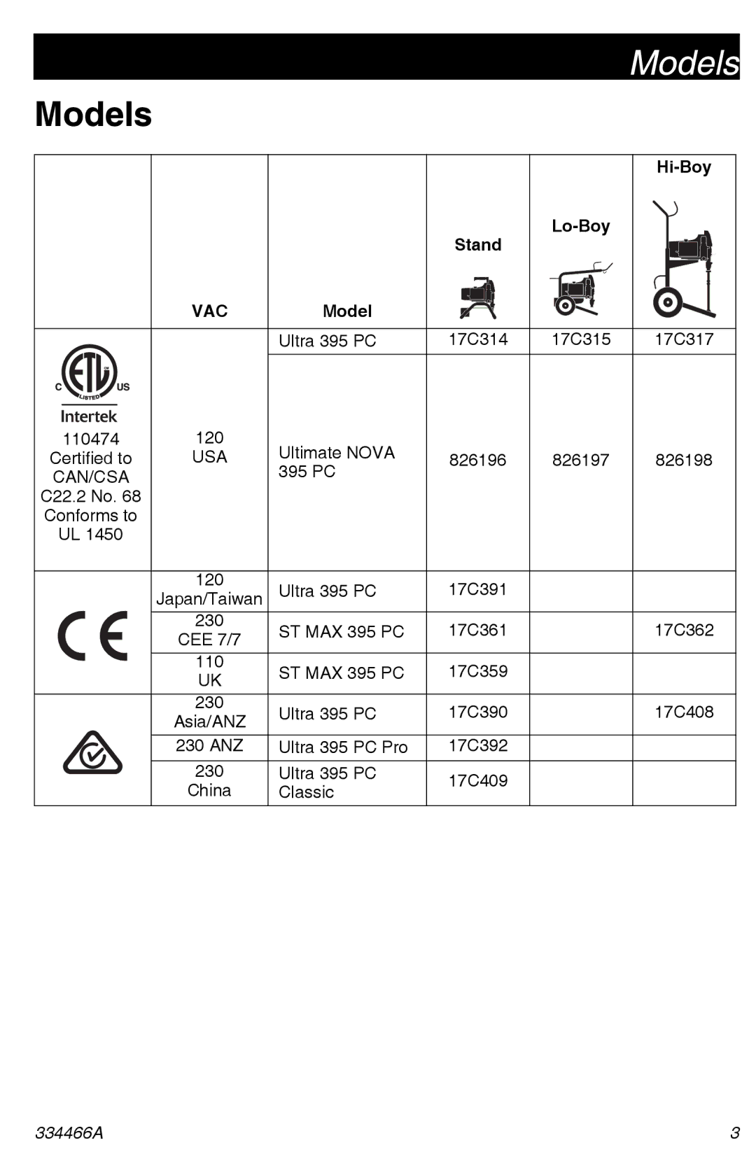 Graco 334466A important safety instructions Hi-Boy, Stand Lo-Boy, Model 