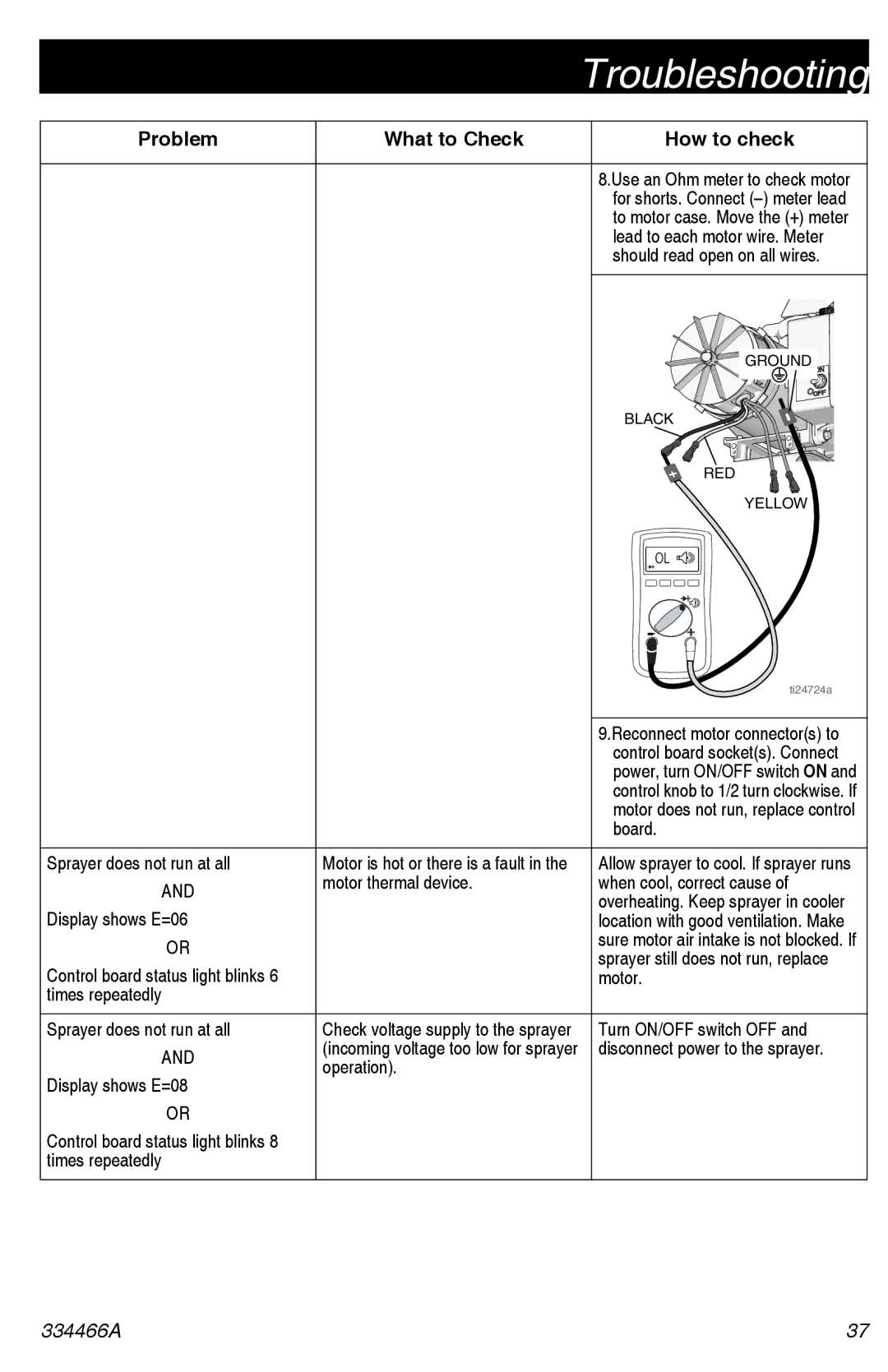 Graco 334466A important safety instructions Board, Motor thermal device When cool, correct cause, Display shows E=06 