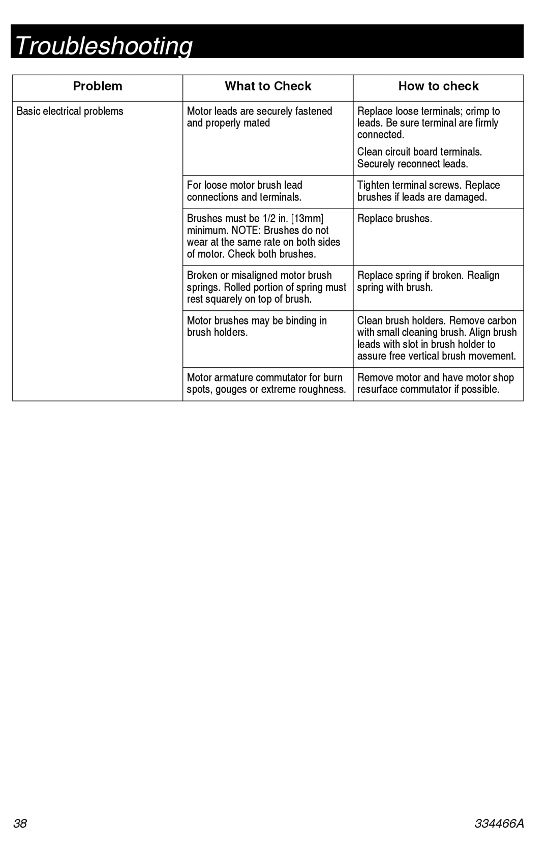 Graco 334466A Basic electrical problems, Replace loose terminals crimp to, Motor. Check both brushes, Brush holders 