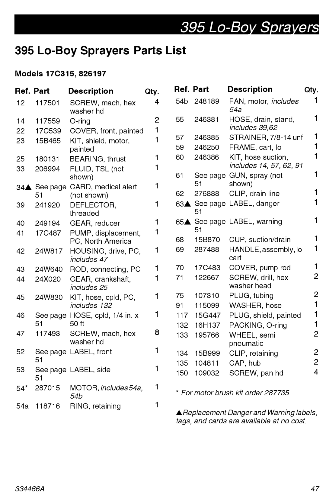 Graco 334466A important safety instructions Lo-Boy Sprayers Parts List, Models 17C315 Ref. Part Description 