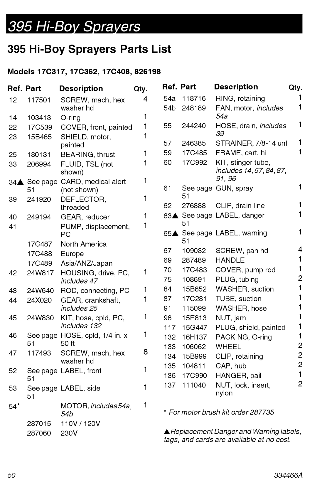 Graco 334466A important safety instructions Hi-Boy Sprayers Parts List, Models 17C317, 17C362, 17C408 Ref. Part Description 