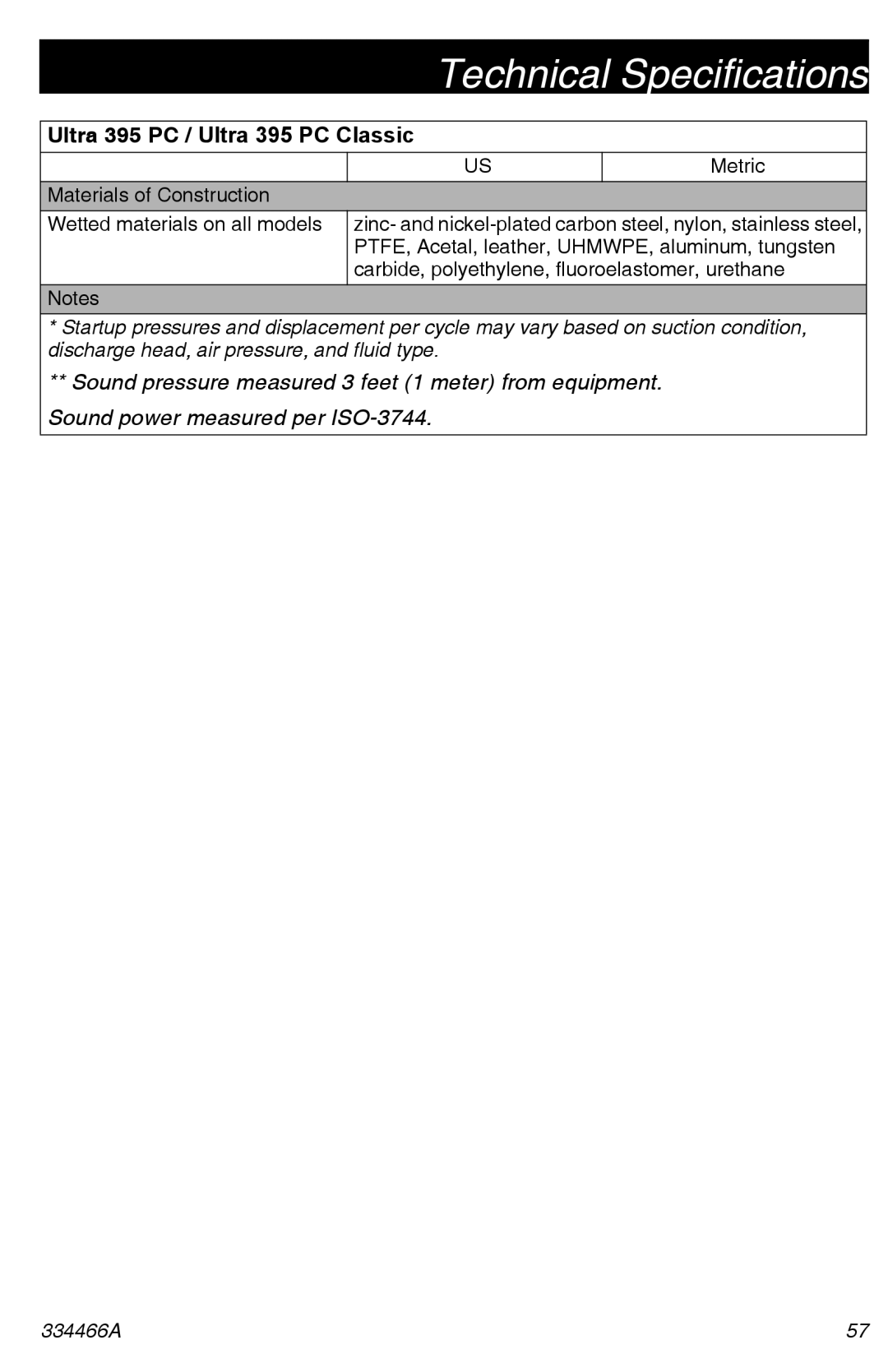 Graco 334466A important safety instructions Metric Materials of Construction 