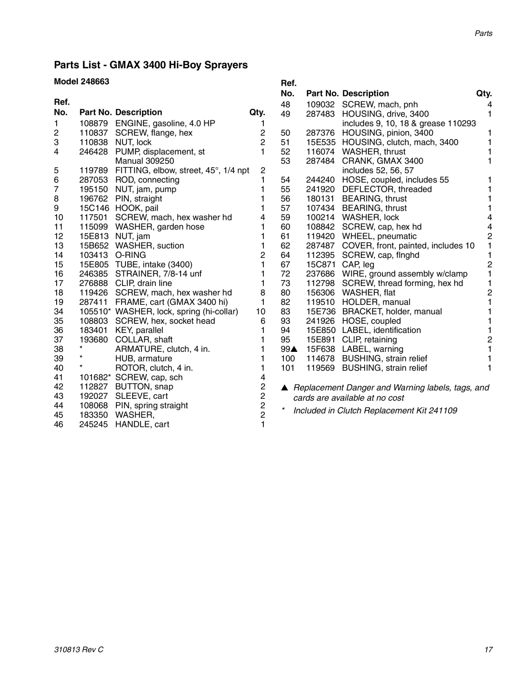 Graco manual Parts List Gmax 3400 Hi-Boy Sprayers, Model Part No. Description Qty 