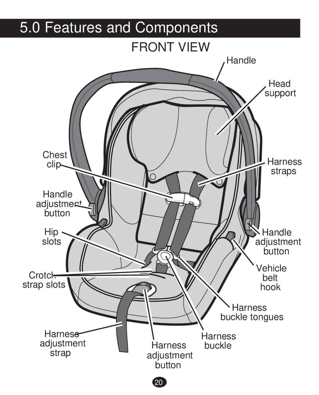 Graco 35 LX manual Features and Components, Front View 