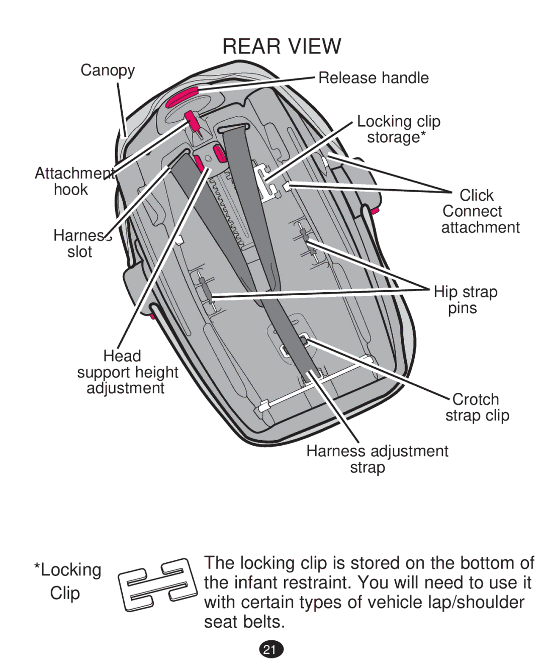 Graco 35 LX manual Rear View, Locking Clip 