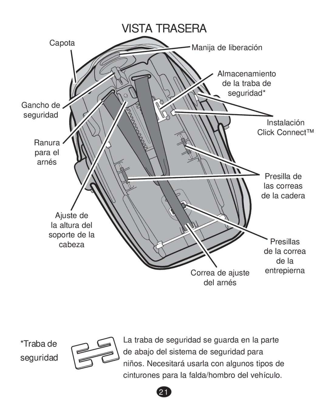 Graco 35 LX manual Vista Trasera 