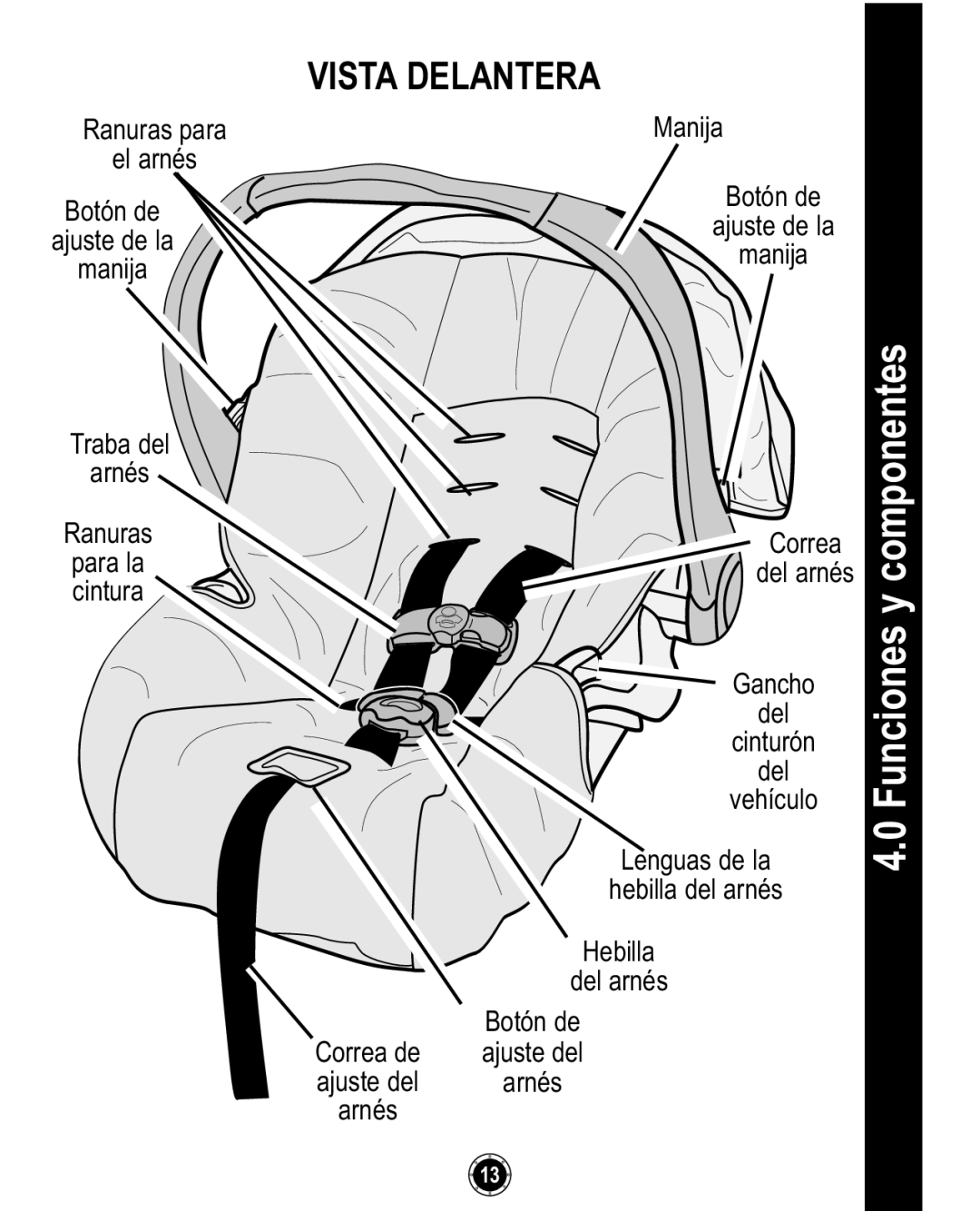 Graco 35 owner manual Vista Delantera 