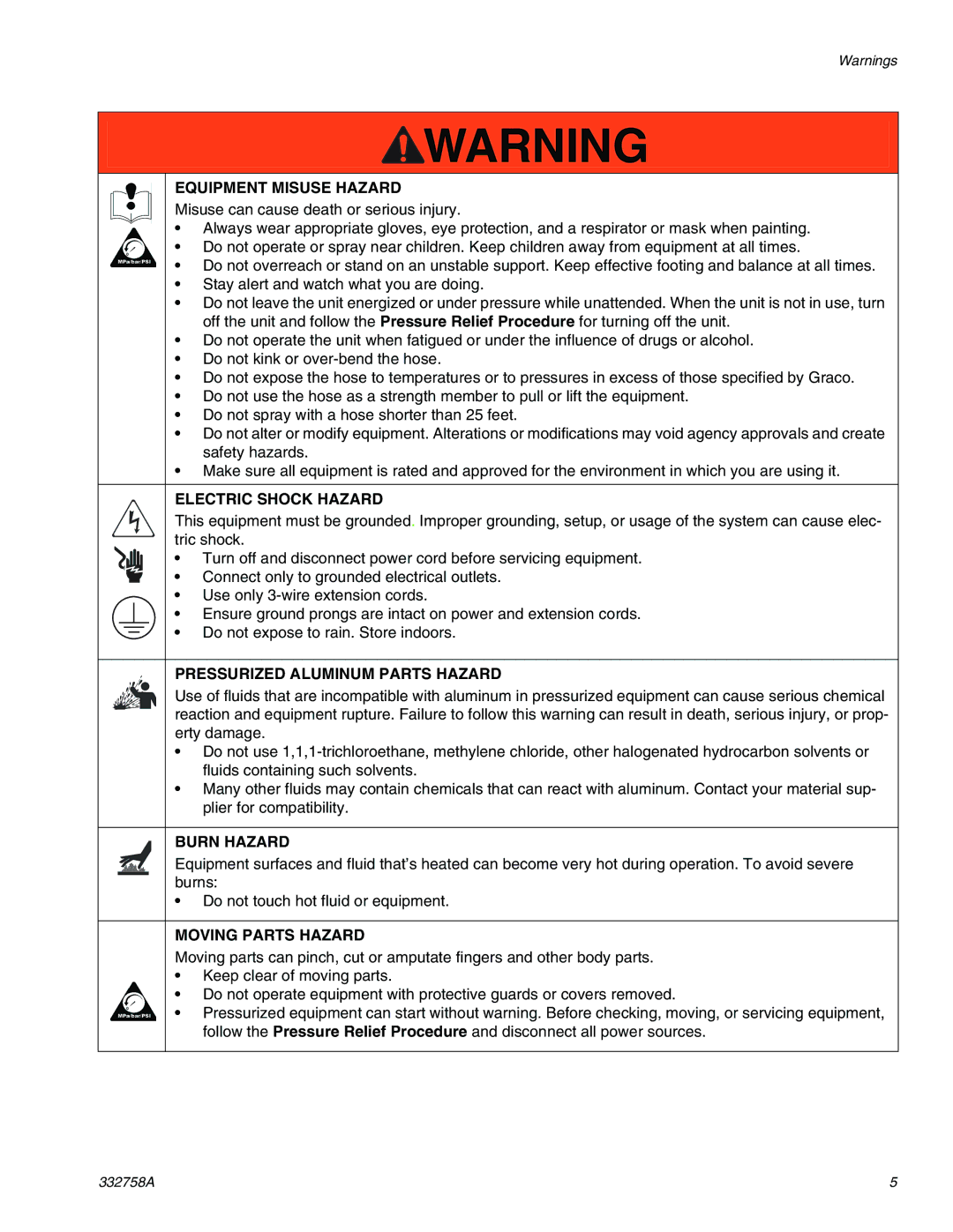 Graco 190, 290/390 Equipment Misuse Hazard, Electric Shock Hazard, Pressurized Aluminum Parts Hazard, Burn Hazard 