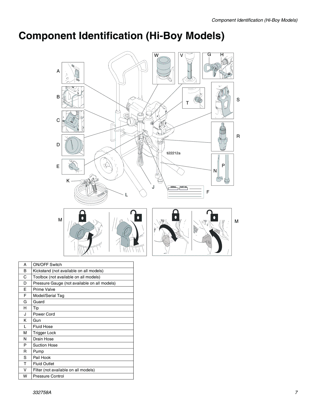 Graco 290/390, 390 Classic Model 24U105, 190 important safety instructions Component Identification Hi-Boy Models, G H 