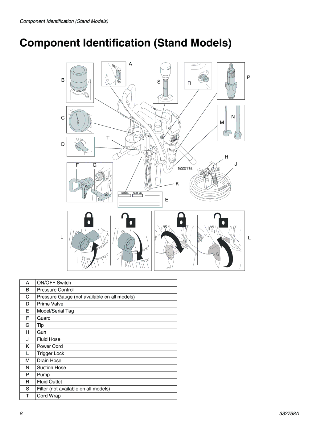 Graco 190, 390 Classic Model 24U105, 290/390 important safety instructions Component Identification Stand Models 