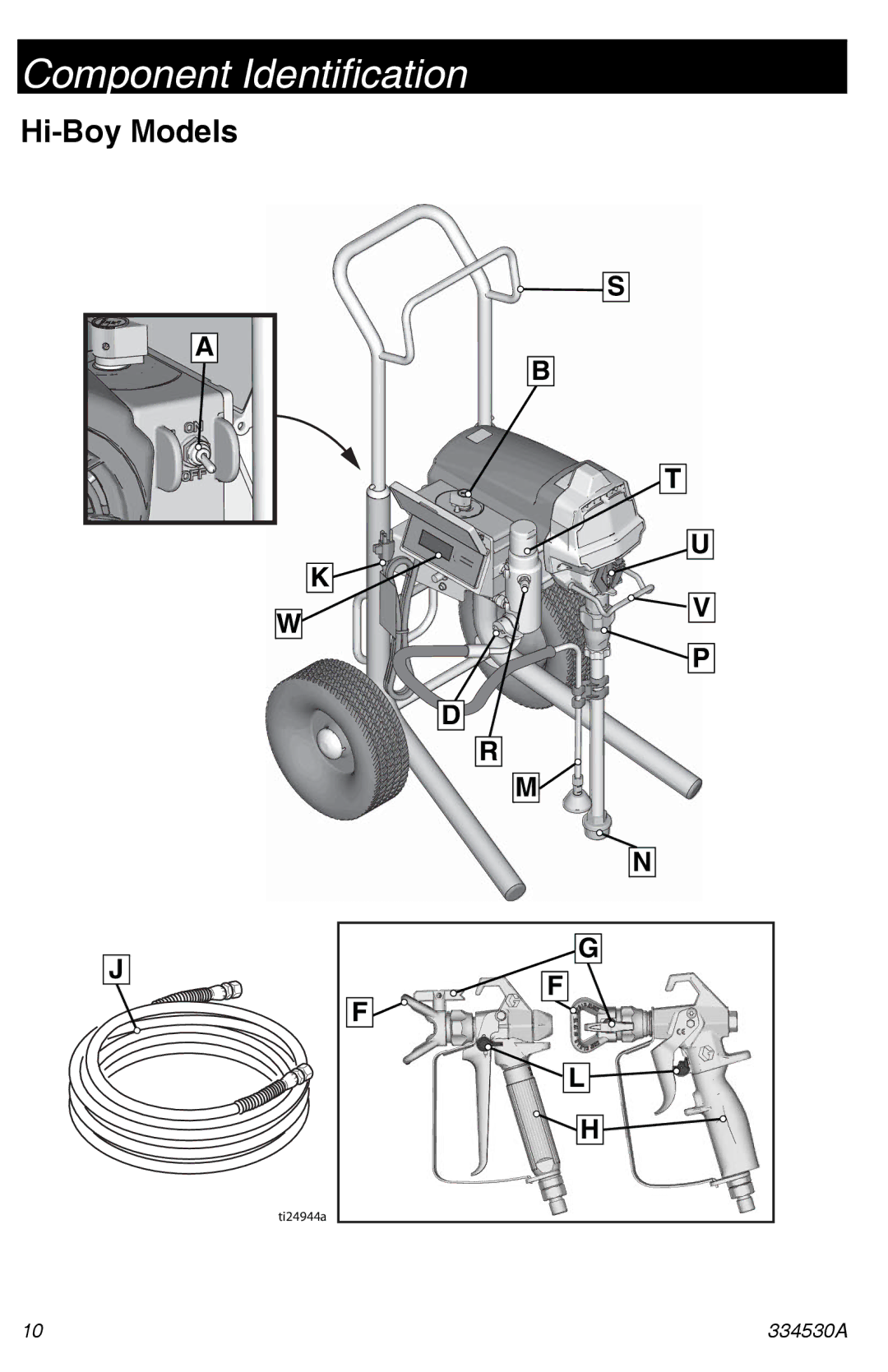 Graco 395/490/495/595 important safety instructions Hi-Boy Models 