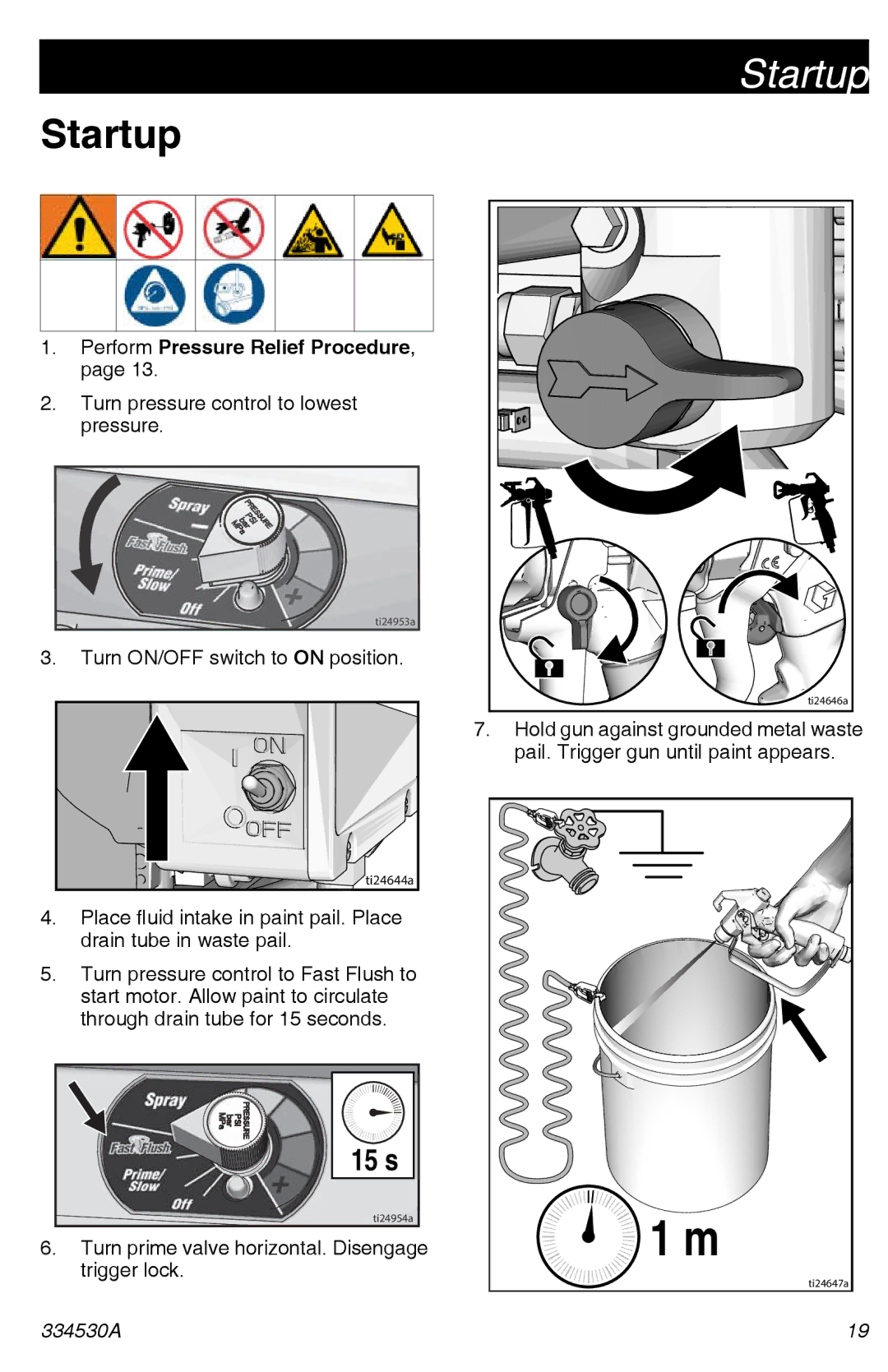 Graco 395/490/495/595 important safety instructions Startup, Perform Pressure Relief Procedure 