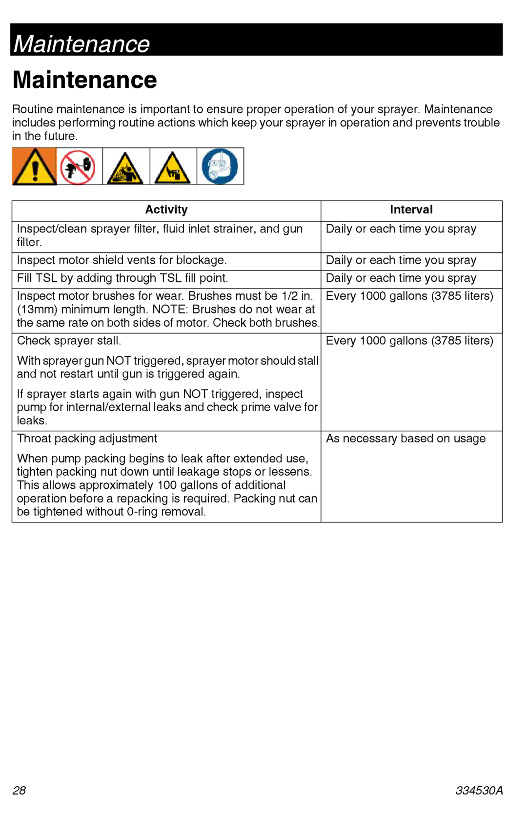 Graco 395/490/495/595 important safety instructions Maintenance, Activity Interval 