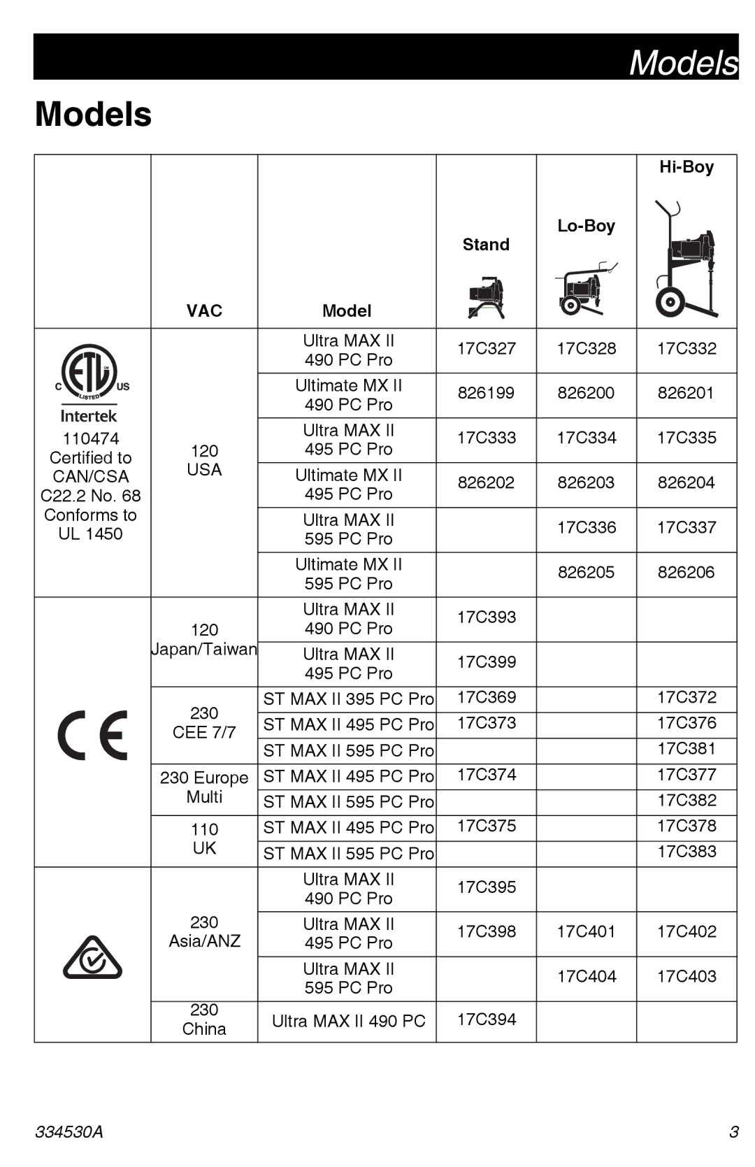 Graco 395/490/495/595 important safety instructions Models, Hi-Boy, Stand Lo-Boy 