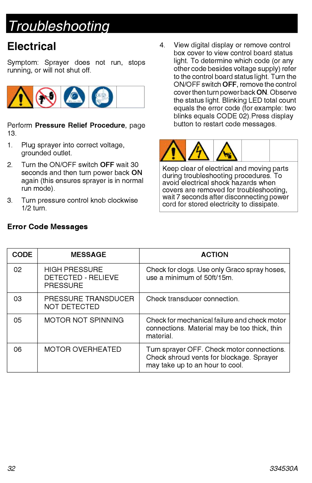 Graco 395/490/495/595 important safety instructions Electrical, Error Code Messages, Perform Pressure Relief Procedure 