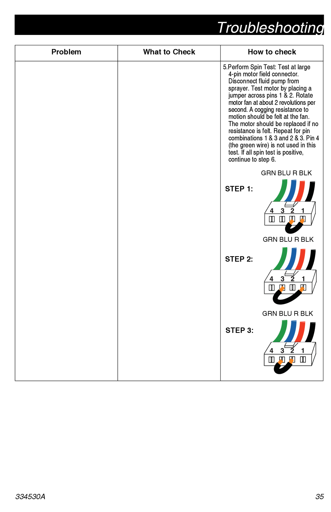 Graco 395/490/495/595 important safety instructions Step 