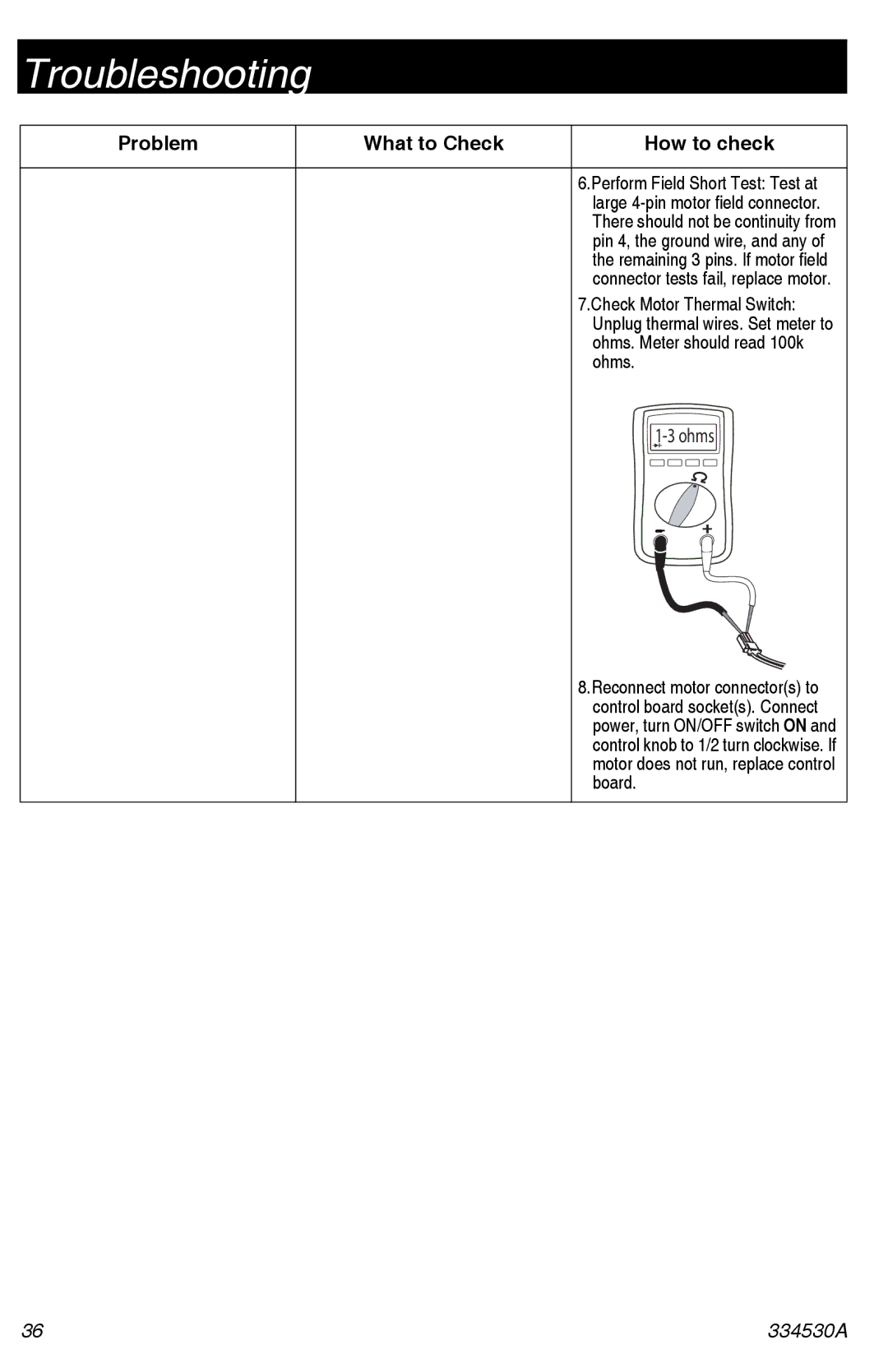 Graco 395/490/495/595 important safety instructions Ohms 