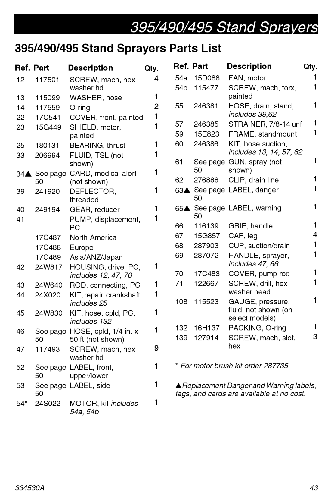 Graco 395/490/495/595 important safety instructions 395/490/495 Stand Sprayers Parts List, Ref. Part Description, Qty 