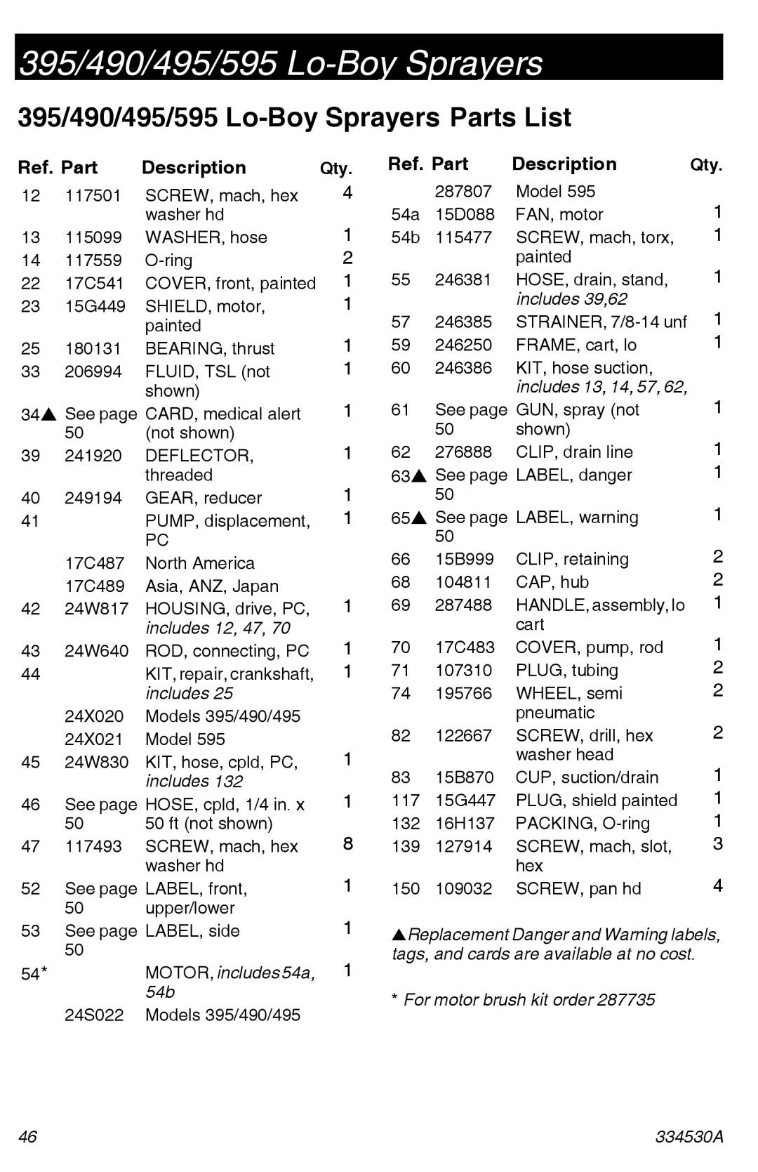 Graco important safety instructions 395/490/495/595 Lo-Boy Sprayers Parts List, Ref. Part Description 